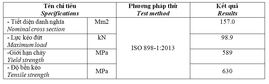 bảng cơ tính ty ren m16 thịnh phát