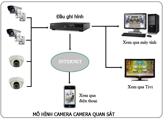 lap-dat-camera-tai-quang-ngai-nhanh-nhat.png