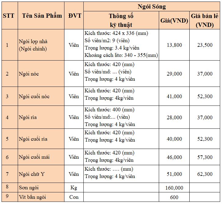 Bảng báo giá ngói lợp nhà hình sóng