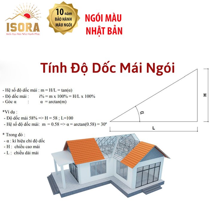 Ngói Lợp Nhật Bản Isora NGÓI MÀU ISORA