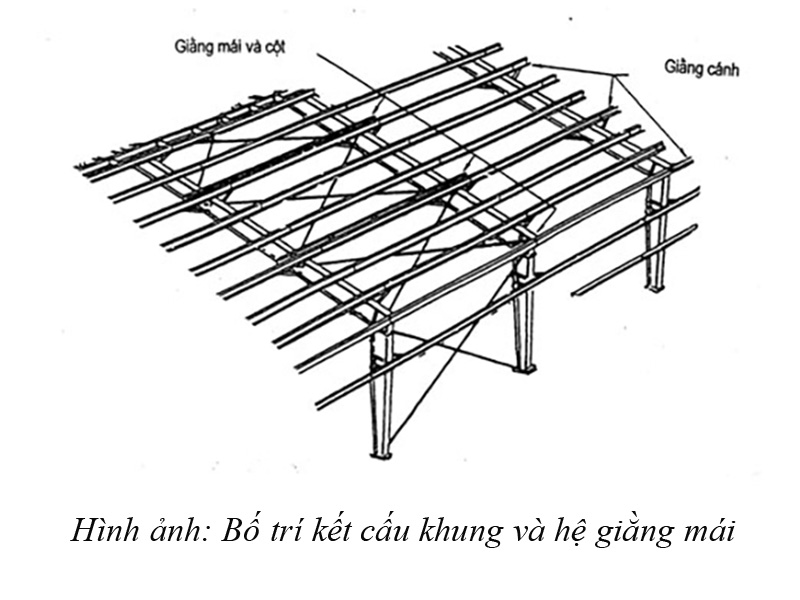 Chi tiết cấu tạo mái nhà - giằng mái