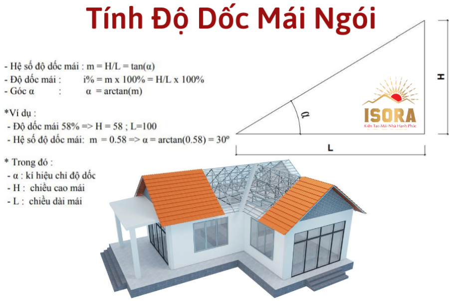 Giá ngói socola lợp nhà mệnh Thổ