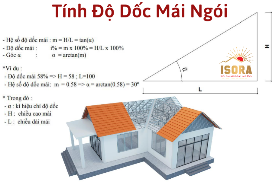 cách tính độ dốc mái