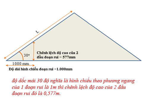 cách tính độ dốc mái ngói mái tole