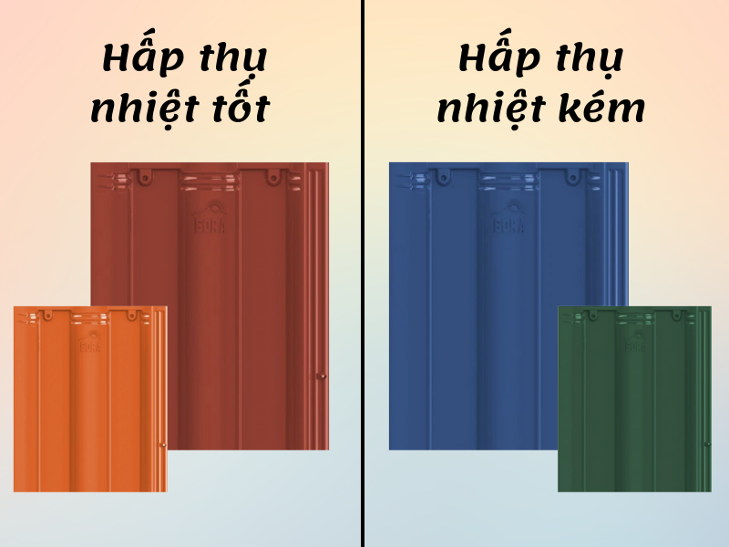 Chọn ngói phụ thuộc khí hậu