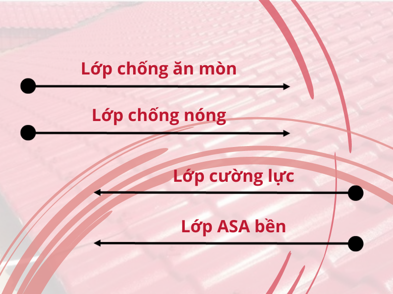 Cấu tạo ngói nhựa
