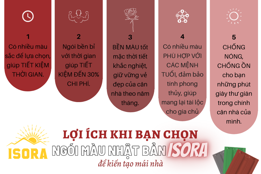 Tại sao nên dùng Ngói Nhật Phẳng ISORA A02 Xám Ngói Bền Màu Lợp Nhà Biệt Thự