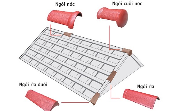 Giá ngói socola lợp nhà mệnh Thổ