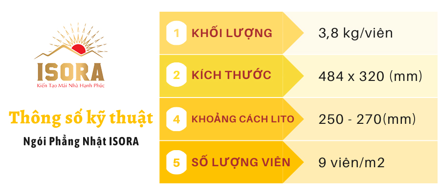 Kích thước ngói lợp nhà ISORA dạng phẳng 