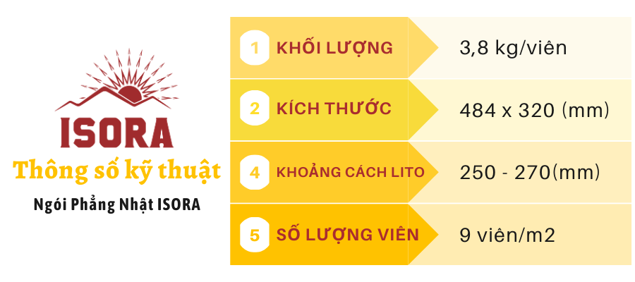 Thông số kĩ thuật Ngói Nhật Phẳng ISORA A05 Màu Xanh dương Ngói Bền Màu Lợp Nhà Biệt Thự