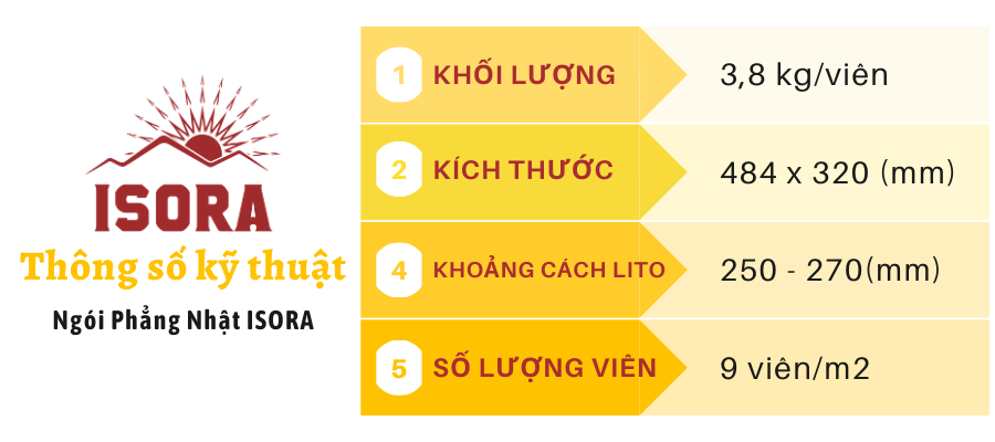 Thông số kĩ thuẩt Ngói Nhật Phẳng ISORA A02 Xám Ngói Bền Màu Lợp Nhà Biệt Thự