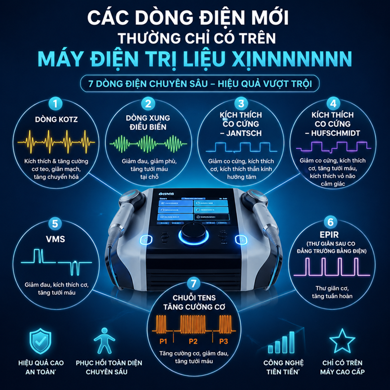 CÁC DÒNG ĐIỆN MỚI THƯỜNG CHỈ CÓ TRÊN CÁC MÁY ĐIỆN TRỊ LIỆU CAO CẤP