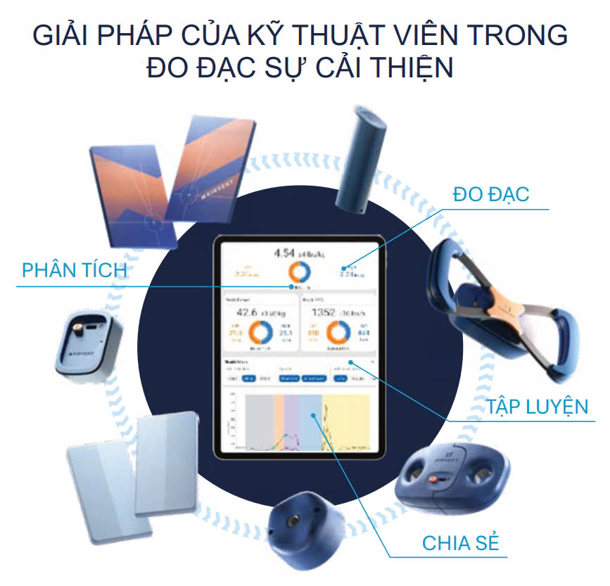 hệ thống Đo lường và đánh giá vận động và phản hồi sinh học