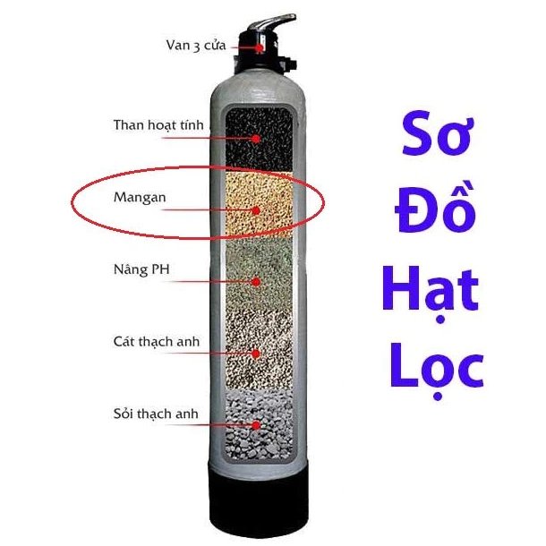 Bình lọc thẩm thấu COMPOSIT (màu xanh) có bộ van 3 cửa