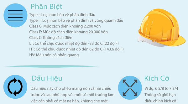 BẠN CÓ BIẾT NHỮNG CHỮ SỐ TRÊN NÓN BẢO HỘ LAO ĐỘNG?