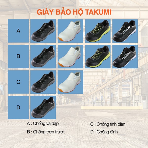 giày bảo hộ tại quận hoàn kiếm