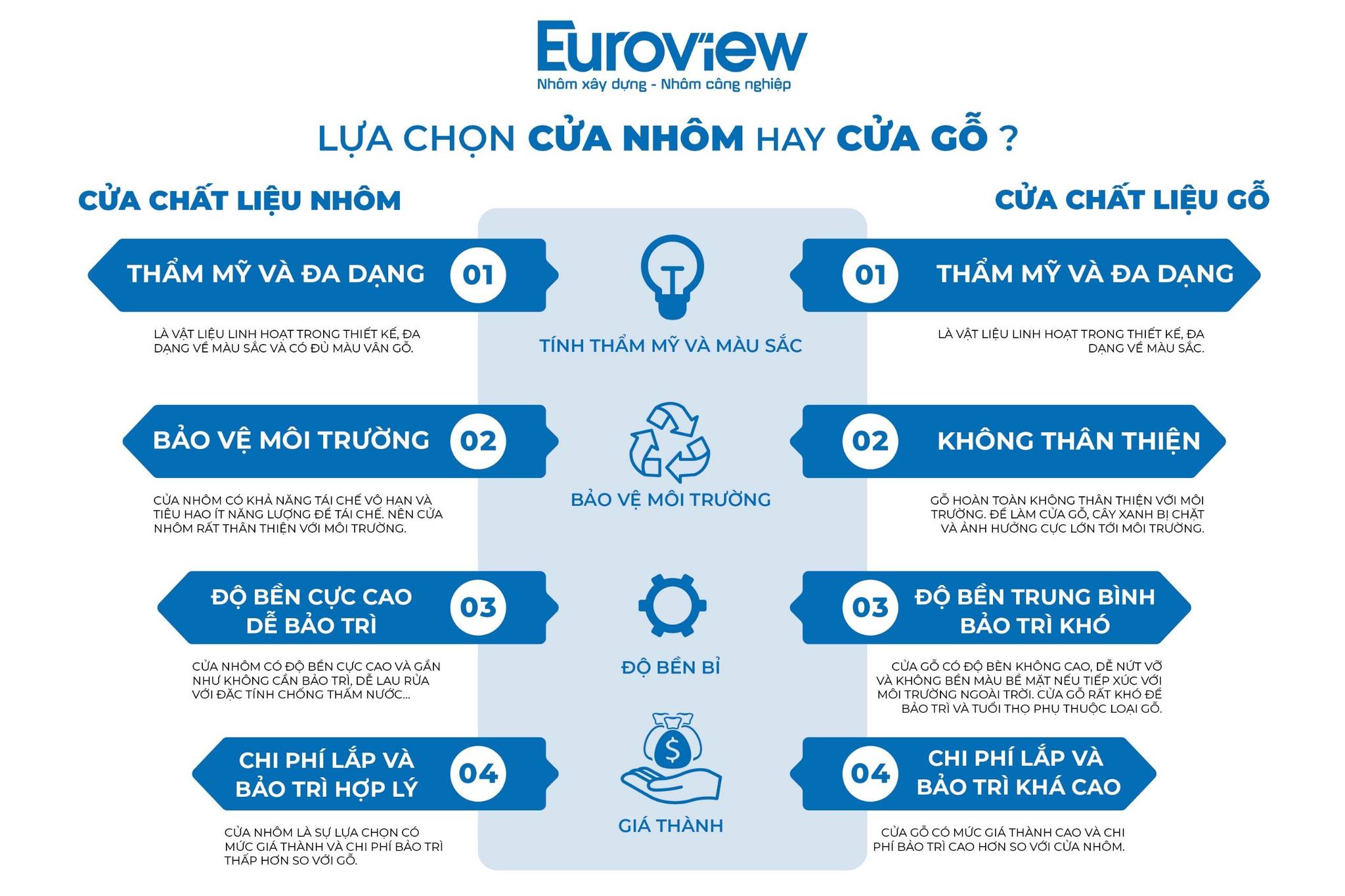 LỰA CHỌN LẮP ĐẶT CỬA NHÔM HAY CỬA GỖ ?