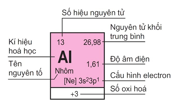 Tính chất hóa học của nhôm