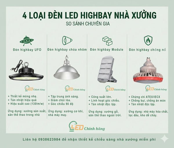 Các loại đèn chiếu sáng nhà xưởng mới nhất 2026