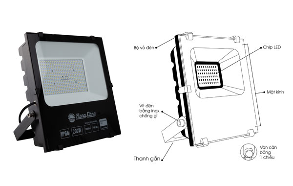 Cấu tạo của đèn pha LED