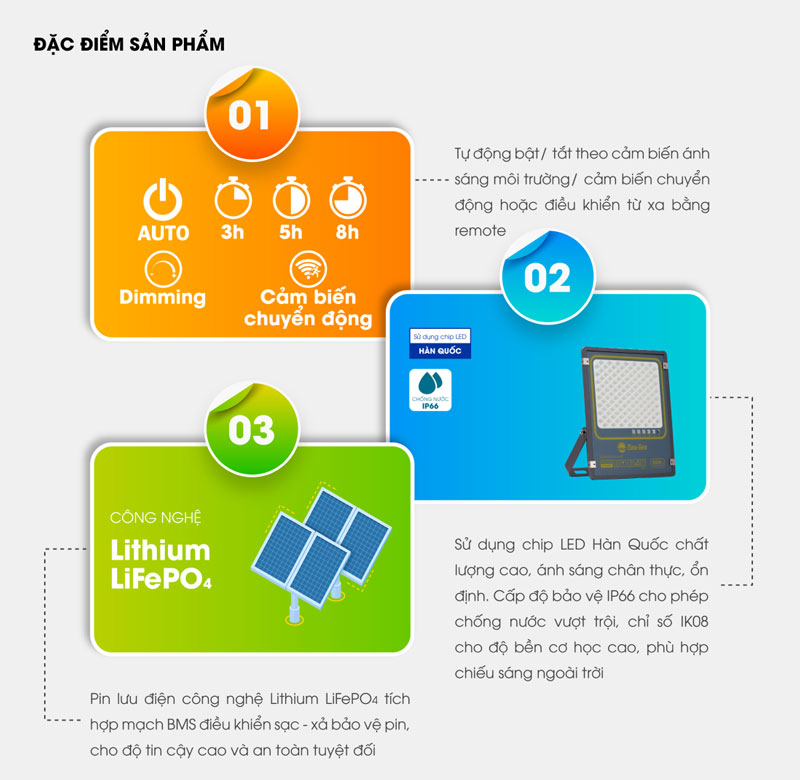 Đặc Điểm Đèn Pha Năng Lượng Mặt Trời Rạng Đông 100W CP03.SL.RAD