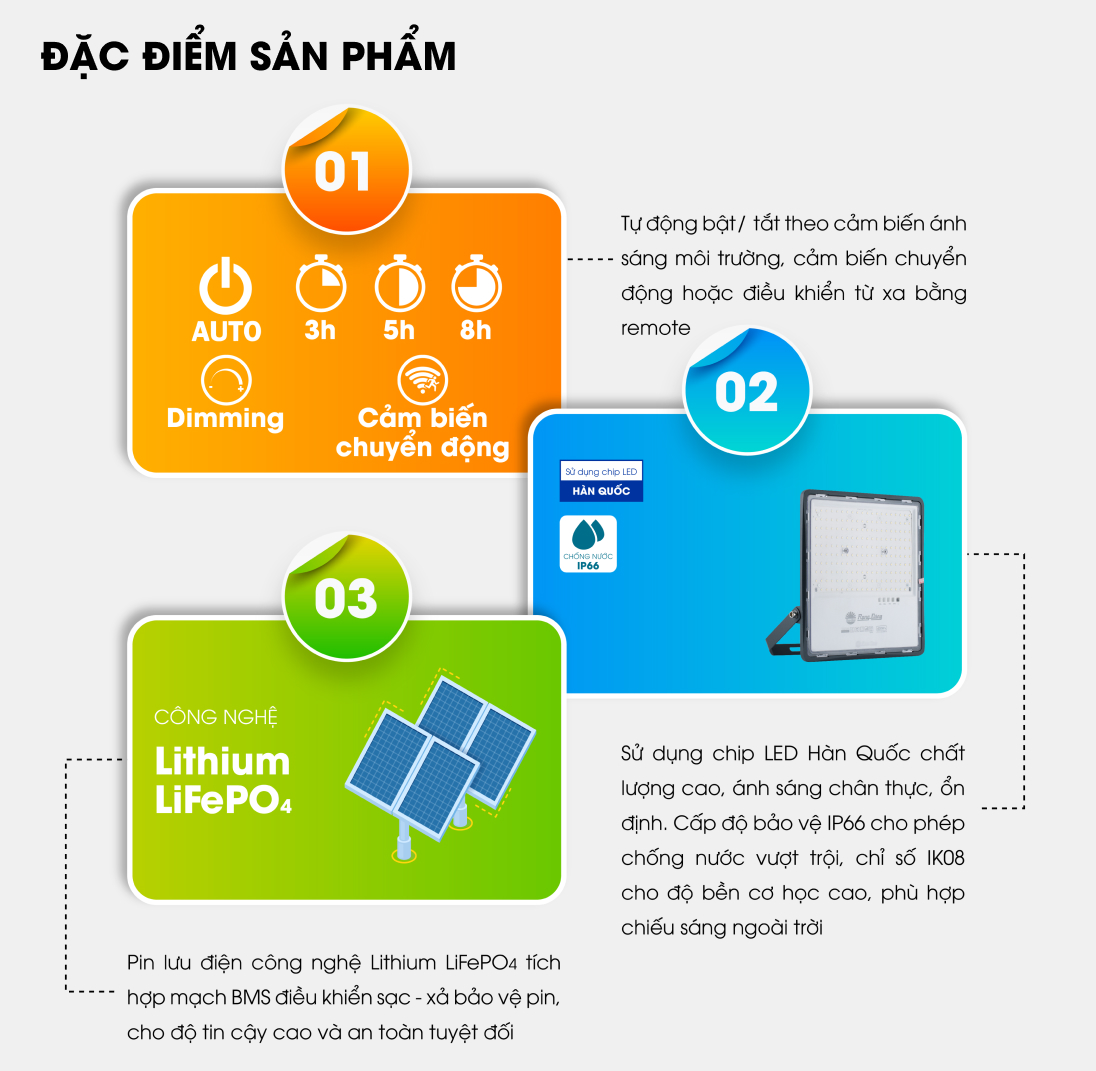 đặc điểm đèn pha năng lượng mặt trời 400W Rạng Đông