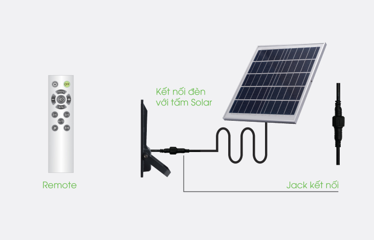 Hướng dẫn lắp đặt đèn pha led năng lượng mặt trời Rạng Đông
