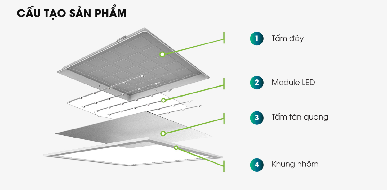 Cấu tạo của đèn LED panel âm trần Rạng Đông 40W P06 600x600/40W