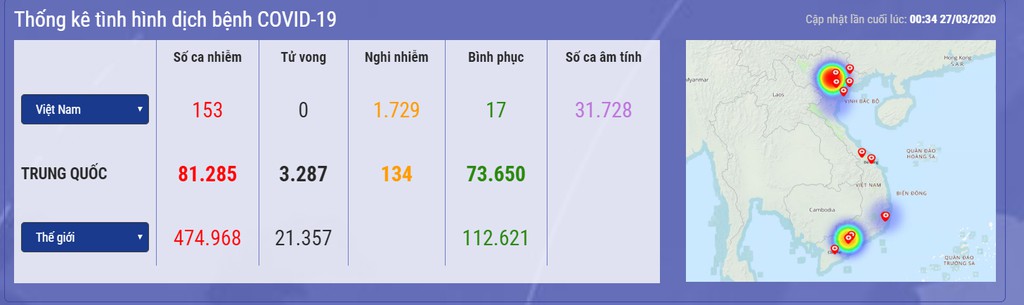 Cập nhật COVID-19 Ngày 27/3 Tại Việt Nam