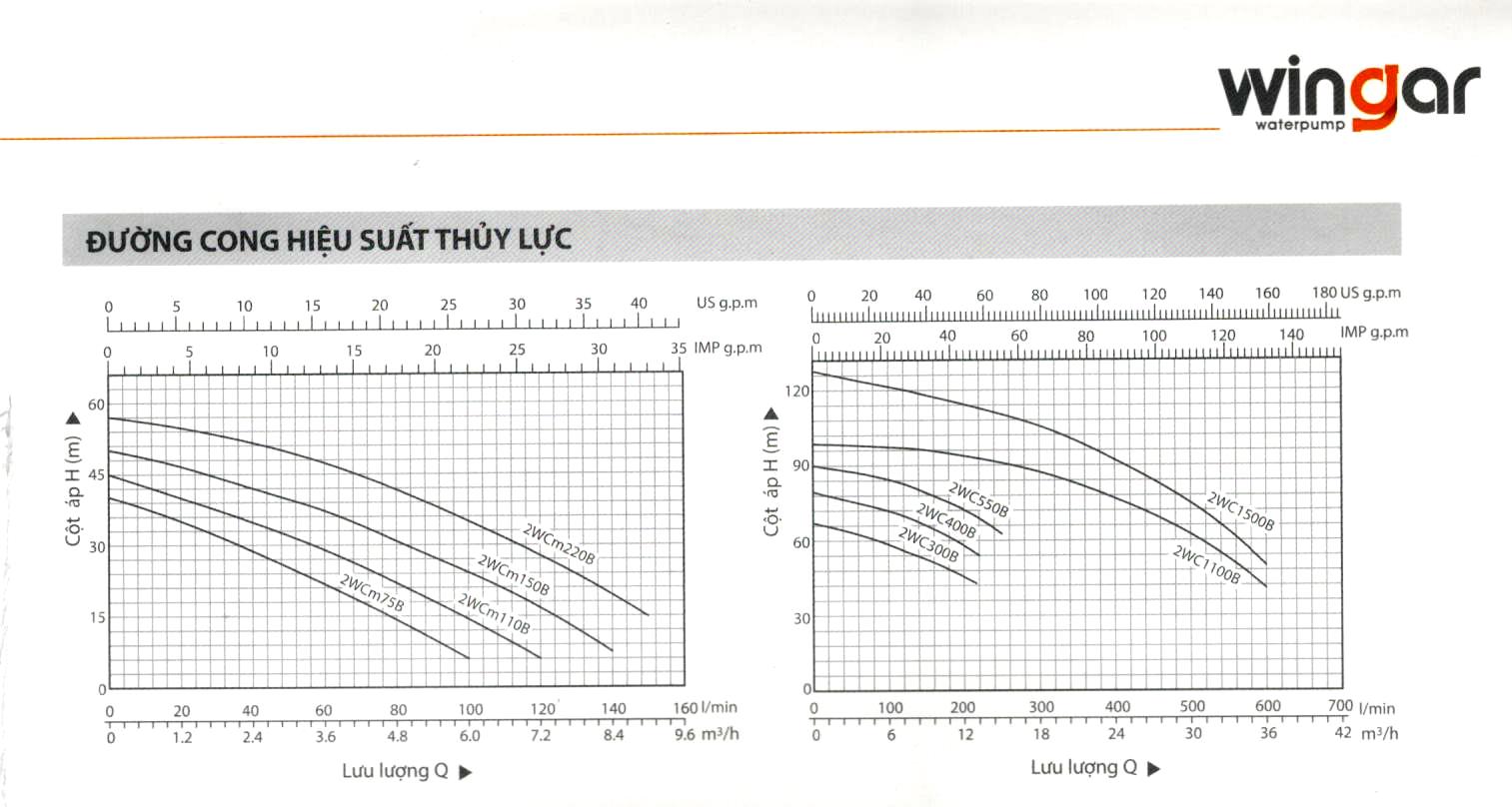 Máy bơm nước ly tâm 2 cánh Wingar 2WCM150