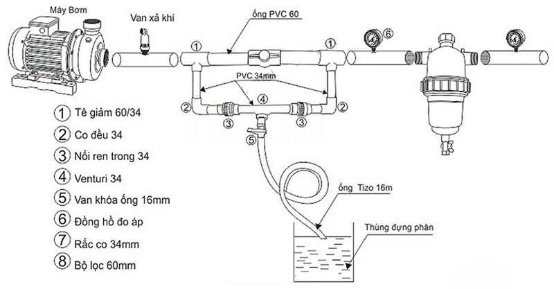 Cách Lắp Đặt Một Hệ Thống Dây Tưới Nhỏ Giọt