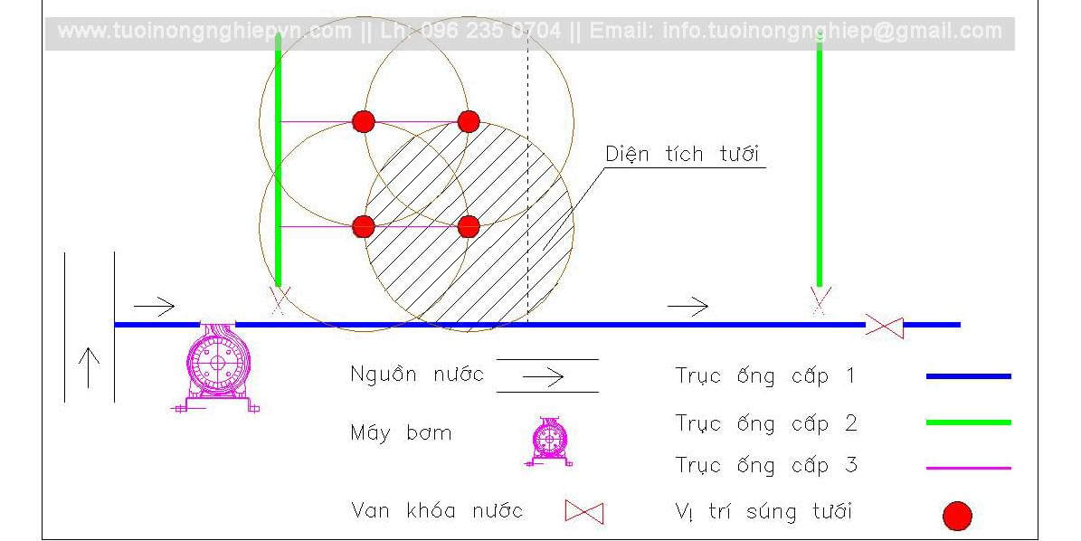 Sơ đồ hệ thống tưới phun mưa