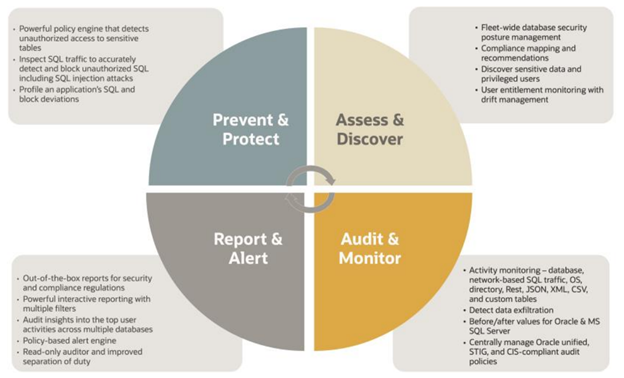 Oracle Audit Vault and Database Firewall 20