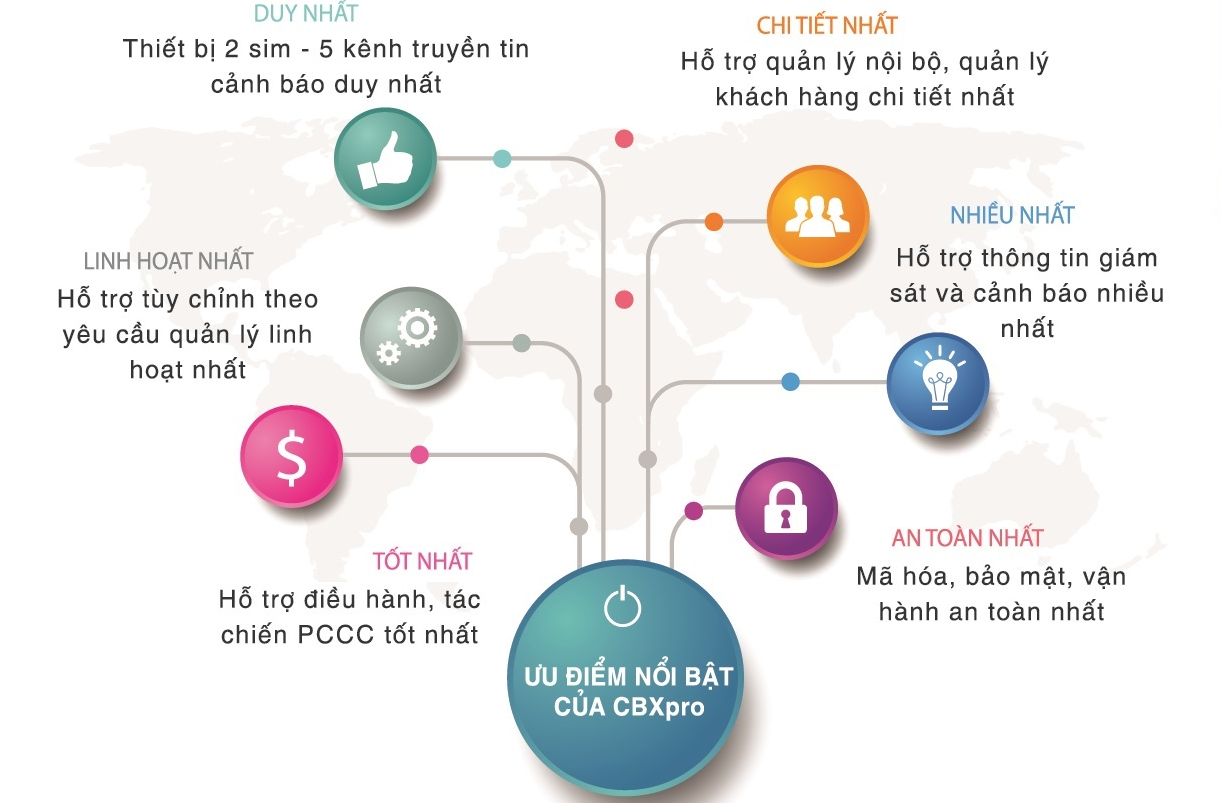 Hệ thống cảnh báo cháy nhanh (CBX)