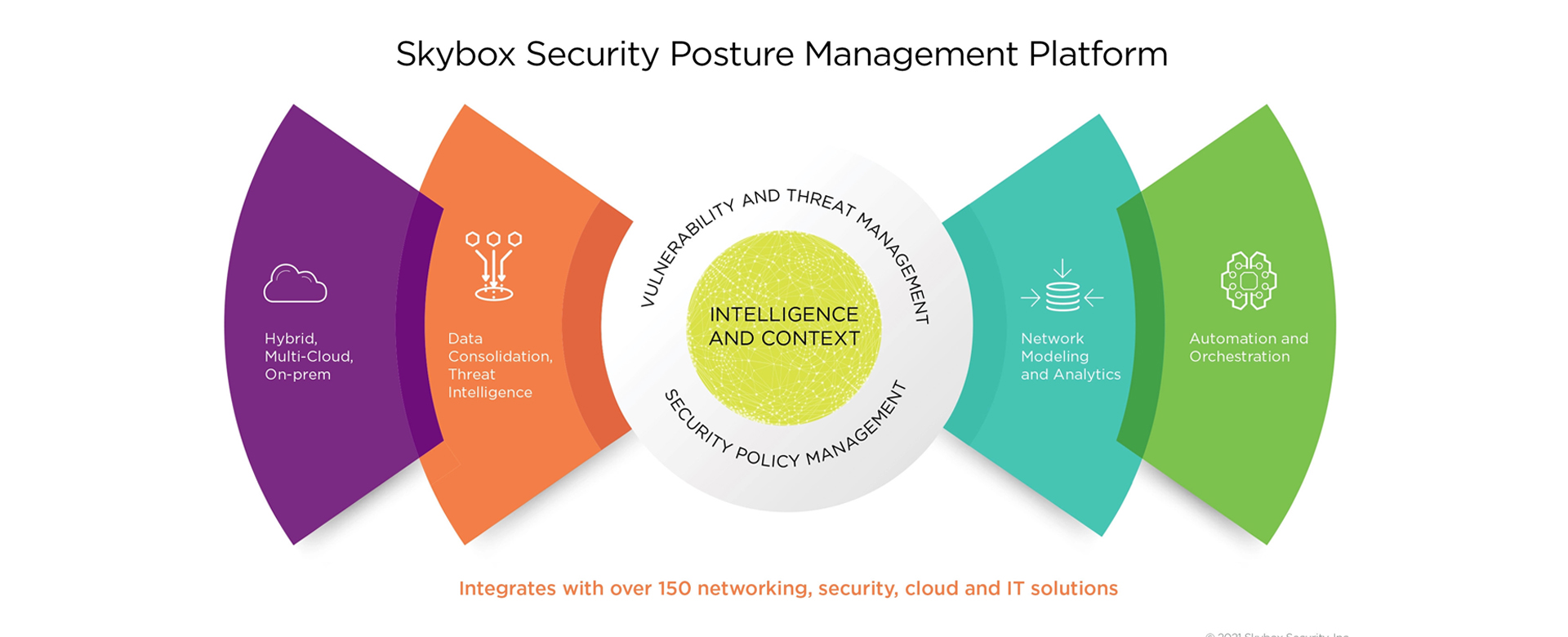 skybox security