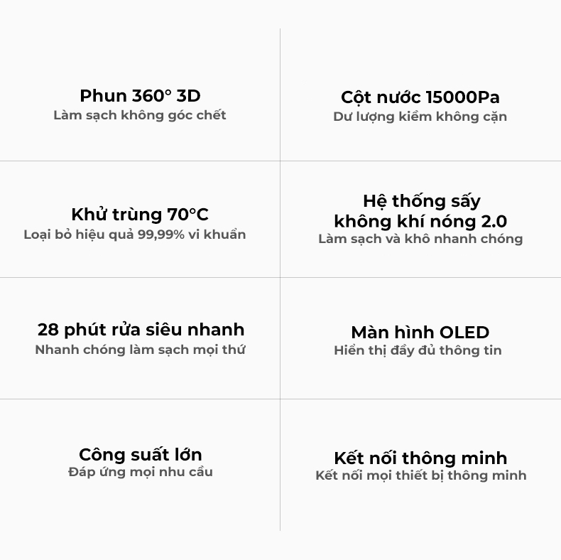 Máy Rửa Chén Tự Động Làm Khô Công Suất Lớn Xiaomi Viomi Yunmi