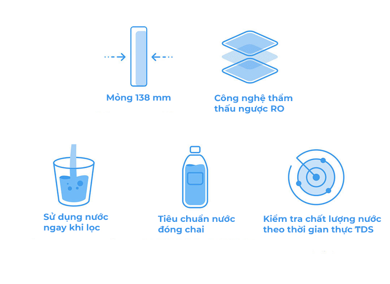 Máy Lọc Nước Xiaomi Water Purifier 1A