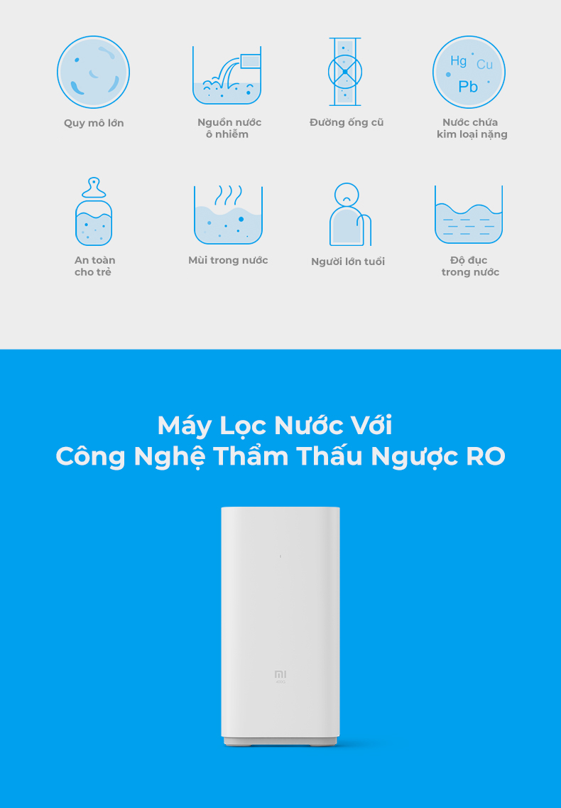 Máy Lọc Nước Xiaomi Water Purifier
