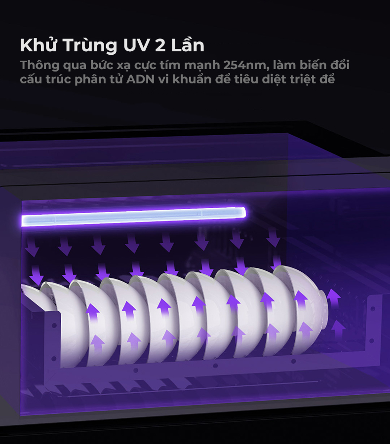 Tủ Tiệt Trùng Xiaomi Yunmi