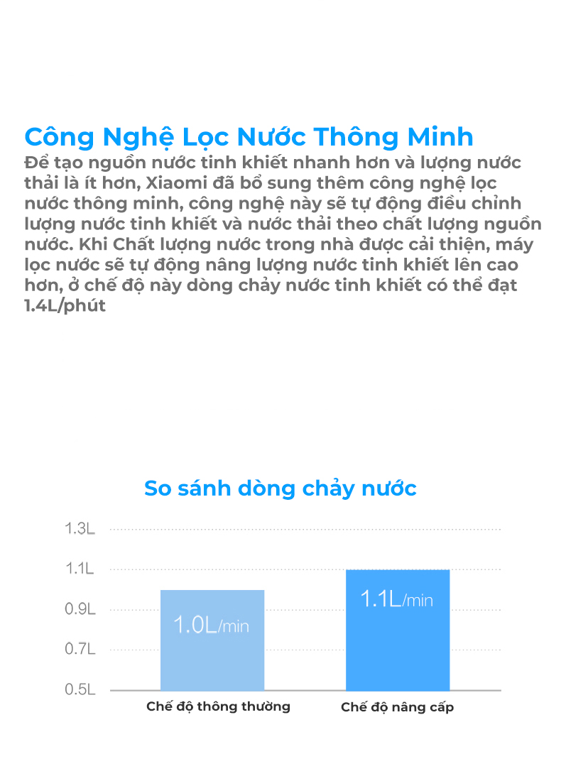 Máy Lọc Nước Xiaomi Water Purifier 2