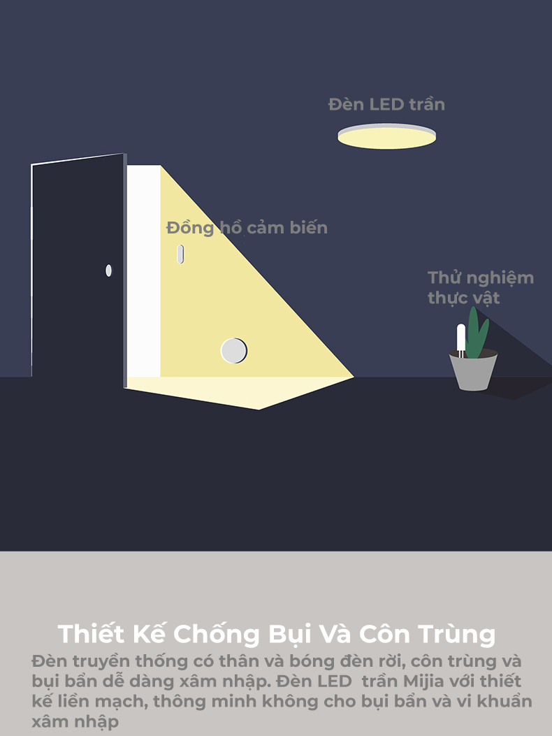 Đèn Led Trần Nhà Phòng Ngủ Thông Minh Xiaomi