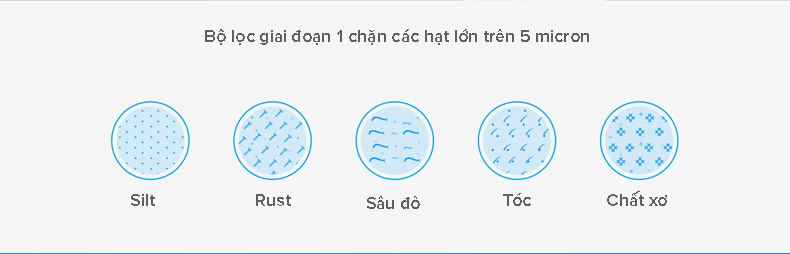 Lõi lọc máy lọc nước Xiaomi Water Purifier 1