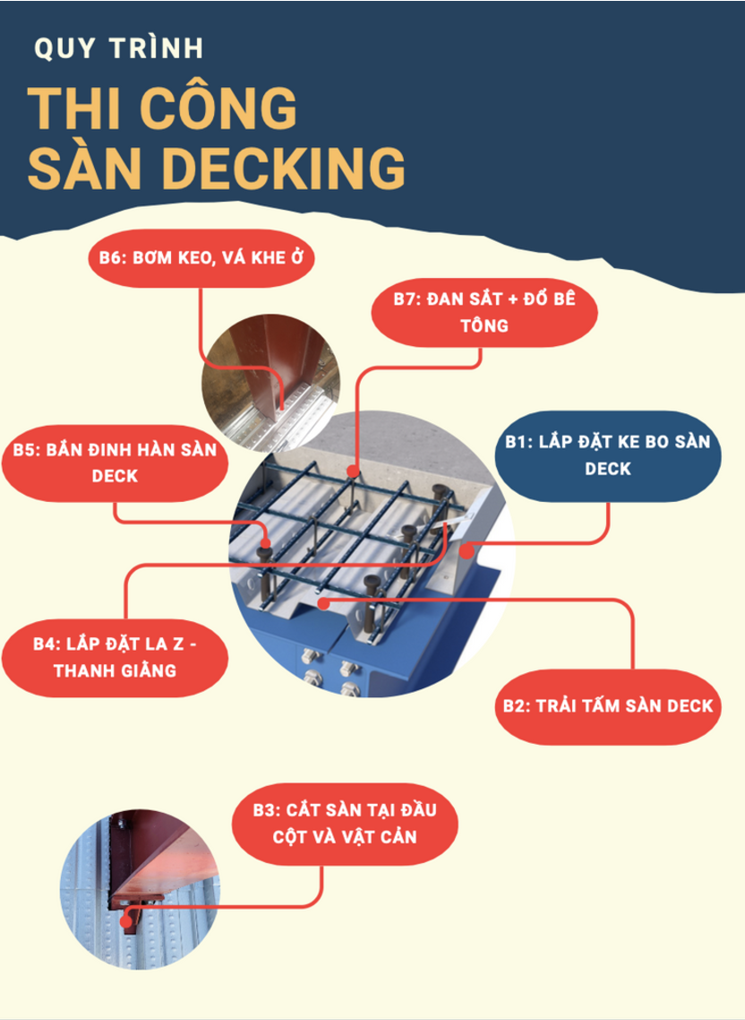 7 BƯỚC THI CÔNG SÀN DECK CHUẨN KỸ THUẬT, AN TOÀN, TIẾT KIỆM