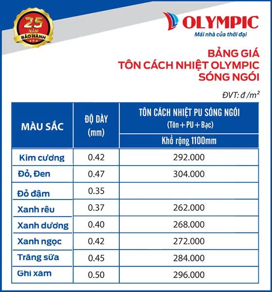 Báo giá tôn pu cập nhật mới nhất - Lựa chọn tối ưu cho dự án xây dựng và trang trí