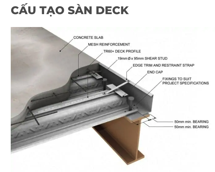 CÁCH TÍNH KHỐI LƯỢNG BÊ TÔNG SÀN DECK CÁCH TÍNH KHỐI LƯỢNG BÊ TÔNG SÀN DECK
