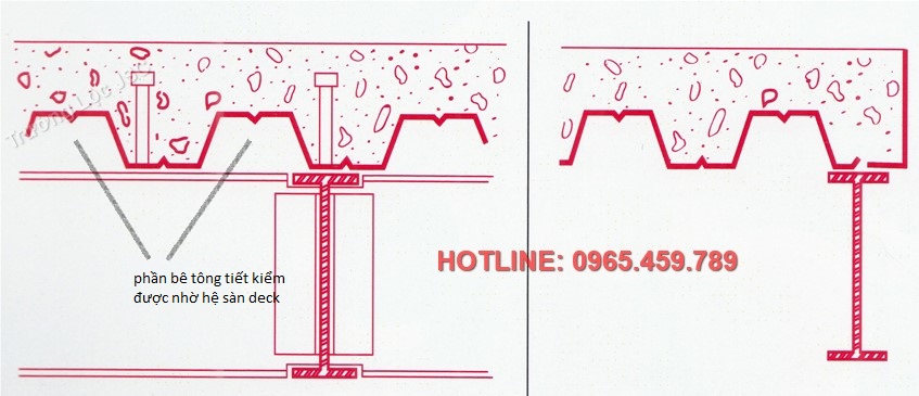 tiết kiệm chi phí nhờ ứng dụng hệ sàn deck