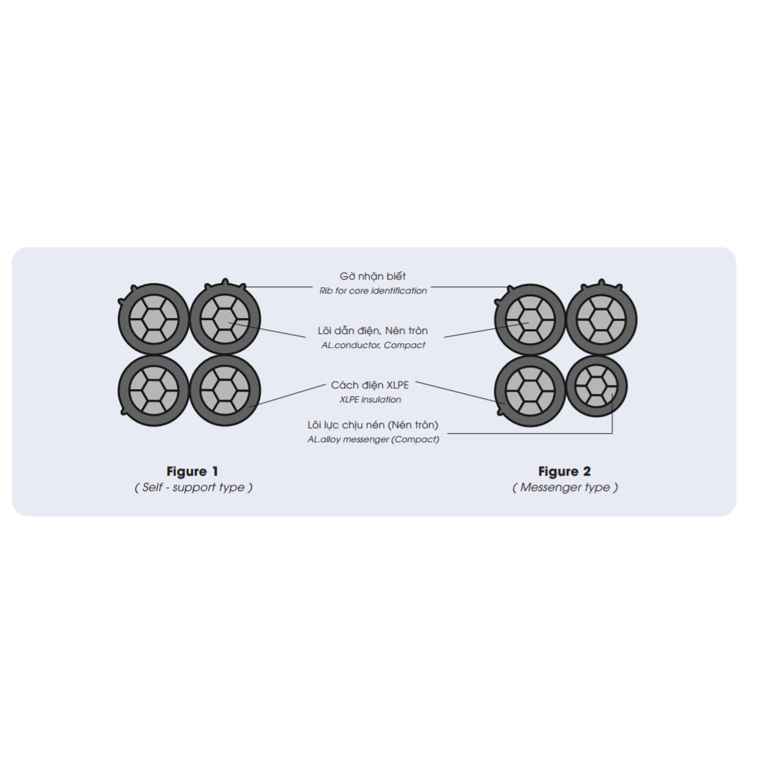 Cáp vặn xoắn nhôm hạ thế ABC 0.6/1kV