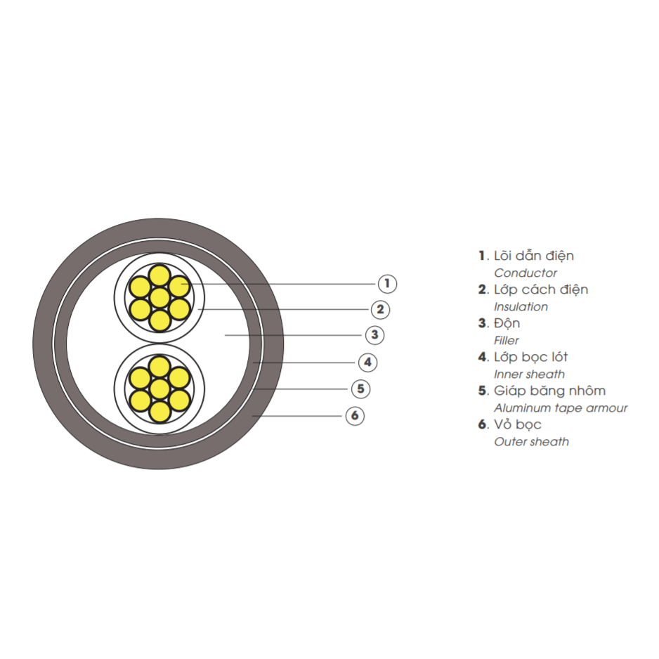 Cáp MUYLER có băng nhôm (DATA) bảo vệ 0.6/1 kV