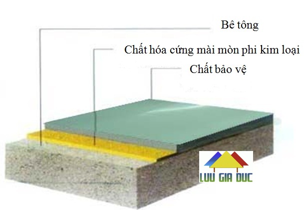 Thi Công Sơn Epoxy Chống Axit