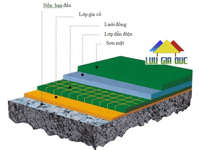 Thi Công Sơn Epoxy Chống Tích Điện Thi Công Sơn Epoxy Chống Tích Điện